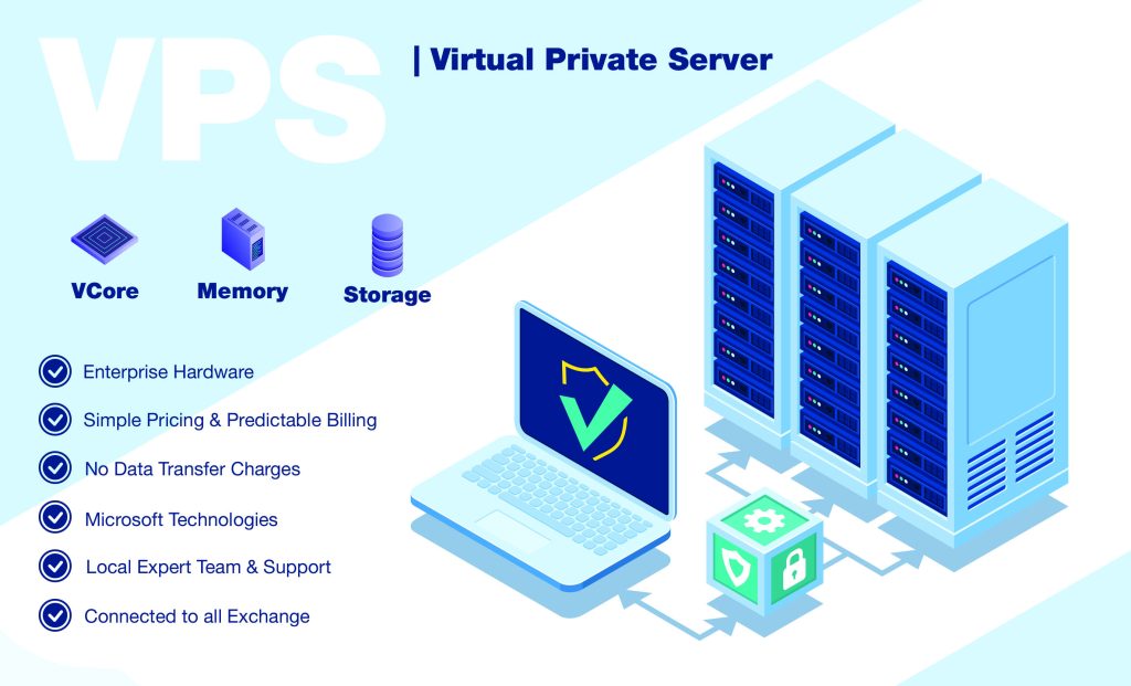 Keunggulan VPS Hosting